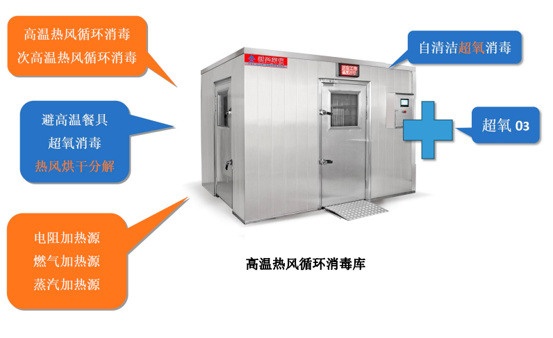 高温热风+低温超氧双重消毒，新兴荣福消毒库为餐饮企业提供全面高效消毒方案